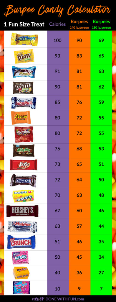 Fun Size Candy Burpee Chart